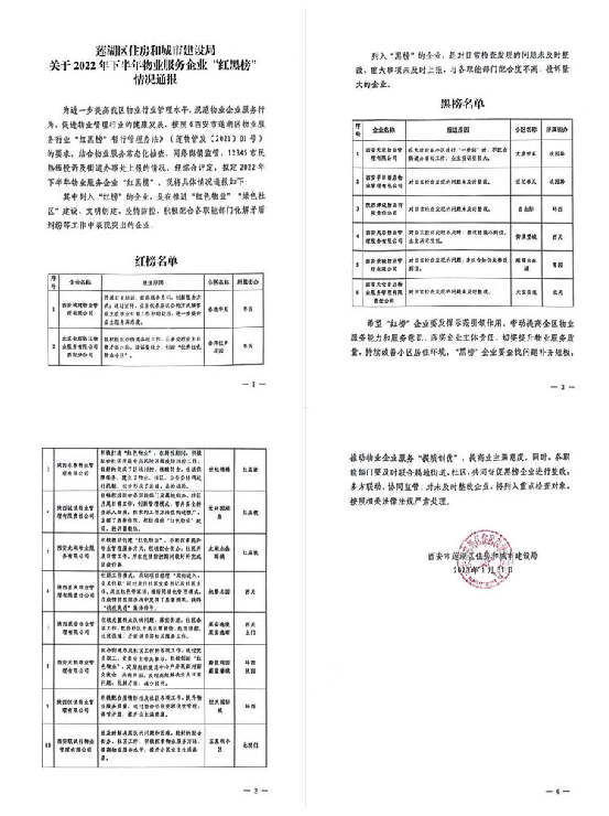 喜報！五星小區(qū)榮登蓮湖區(qū)住建局2022年下半年物業(yè)服務(wù)企業(yè)“紅榜”